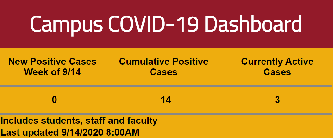9.14 Simpson COVID dashboard